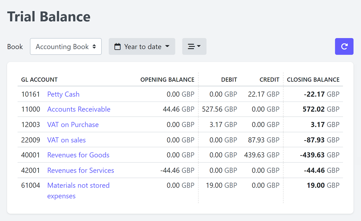 Trial Balance